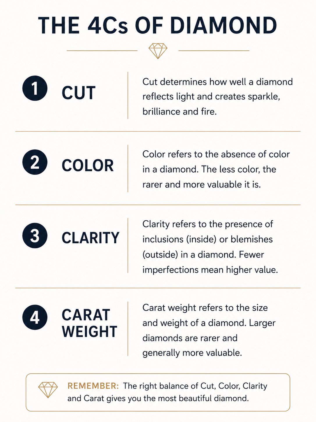 The 4 C's Of Diamonds
